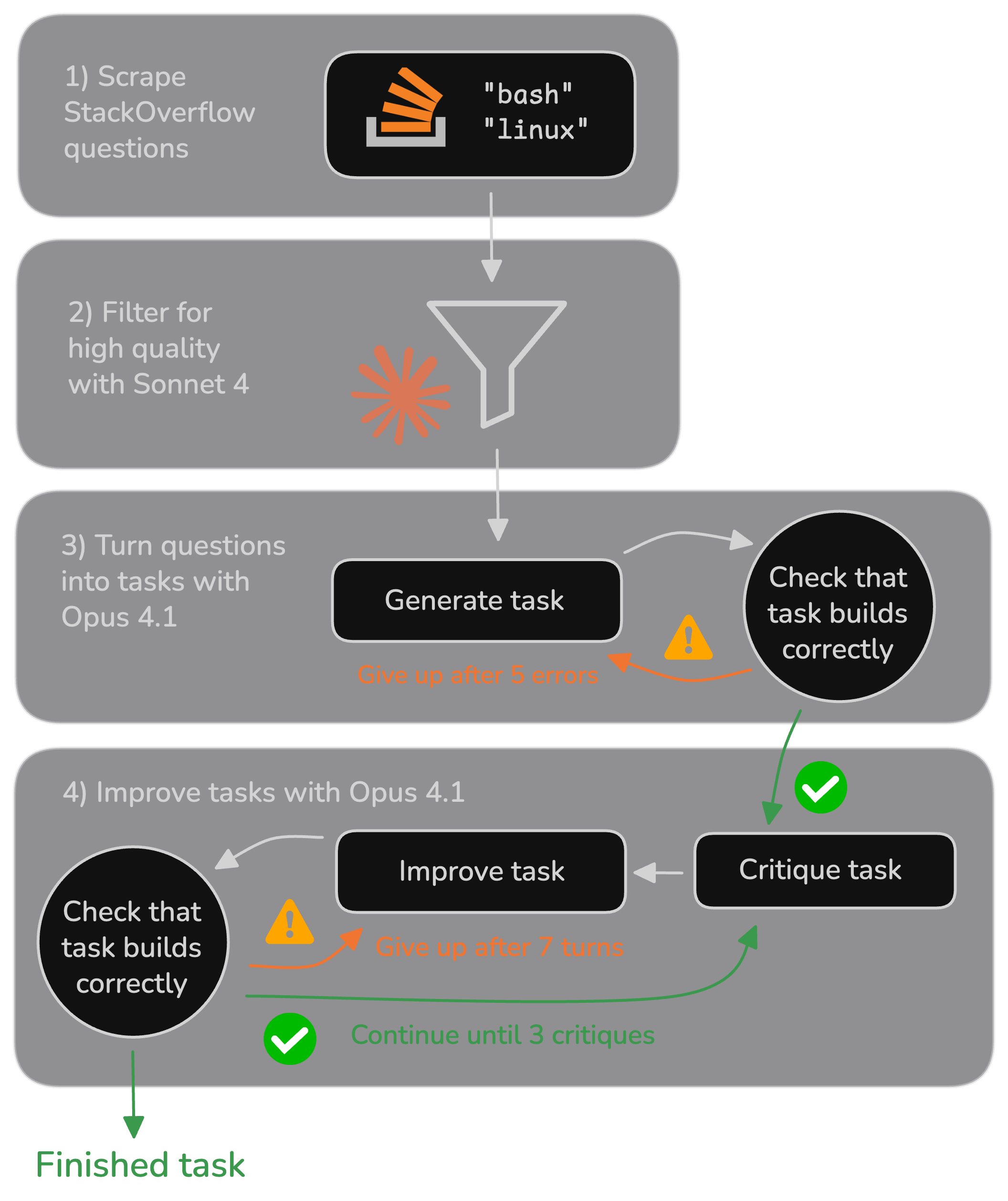 BashArena task generation pipeline